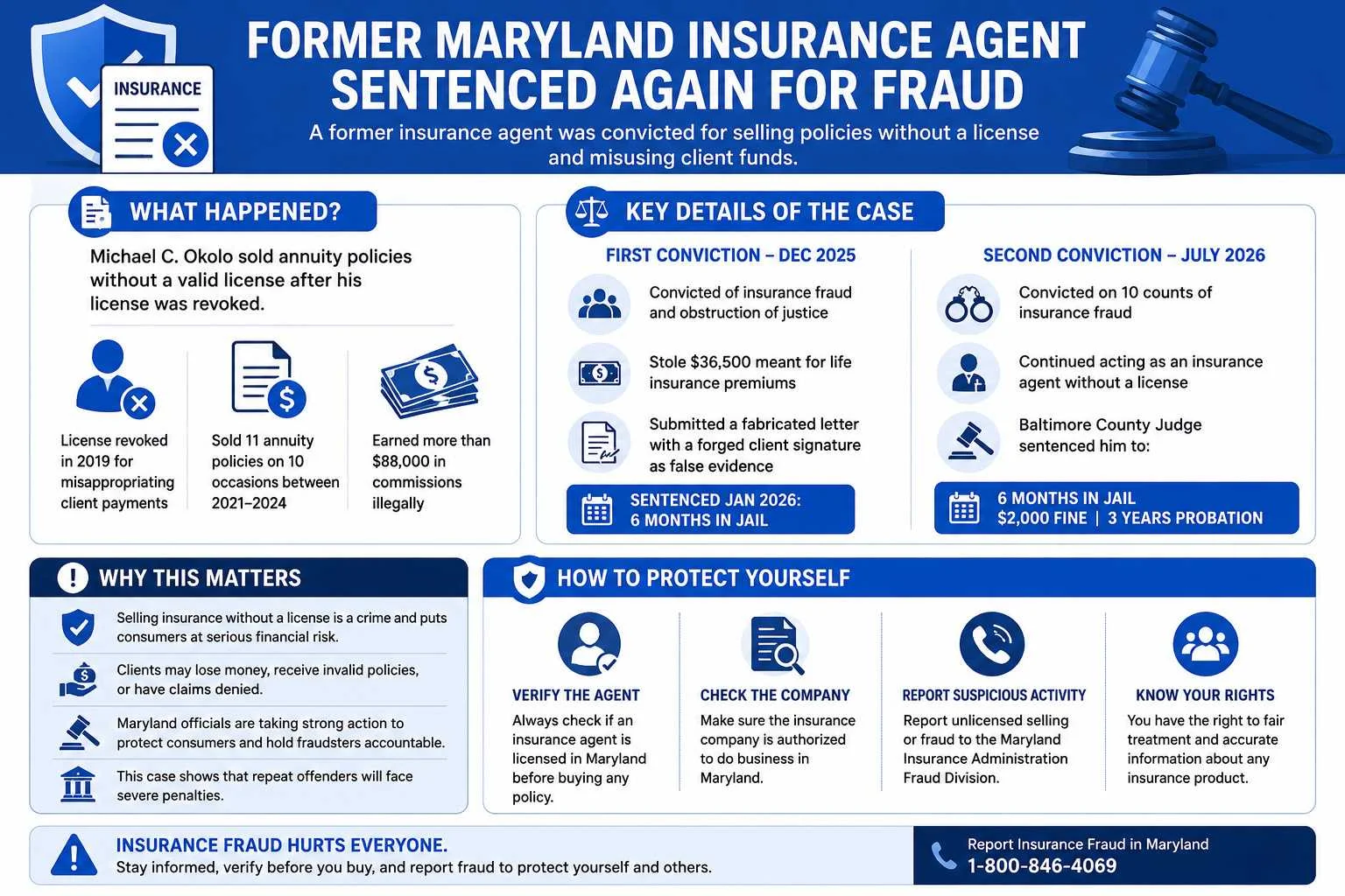 Former Maryland Insurance Agent Sentenced Again After Insurance Fraud Conviction 52 Infographic explaining the Michael C. Okolo insurance fraud case, including convictions, jail sentence, fines, probation and consumer protection tips.